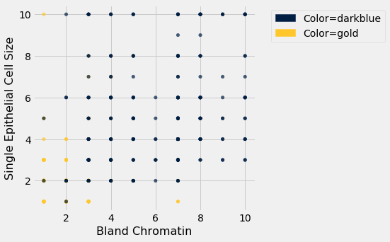 ../../../images/Accuracy_of_the_Classifier_15_0.png