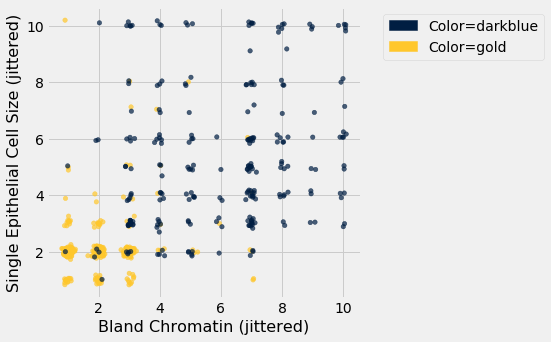 ../../../images/Accuracy_of_the_Classifier_17_0.png