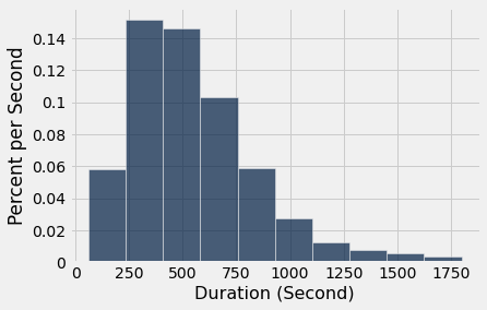 ../../../images/Bike_Sharing_in_the_Bay_Area_4_0.png