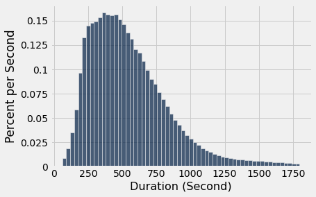 ../../../images/Bike_Sharing_in_the_Bay_Area_6_0.png