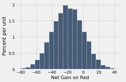 ../../../images/Central_Limit_Theorem_13_0.png