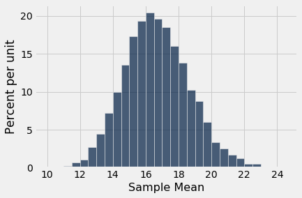 ../../../images/Central_Limit_Theorem_33_0.png