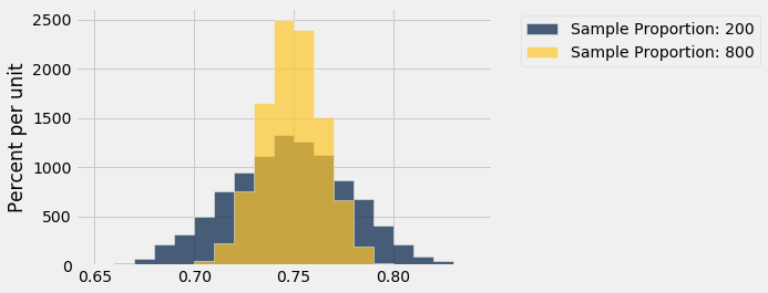../../../images/Central_Limit_Theorem_42_0.png