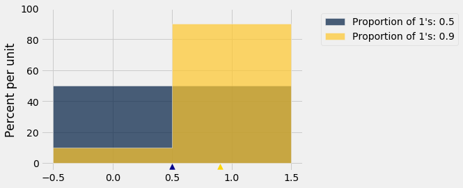 ../../../images/Choosing_a_Sample_Size_4_0.png