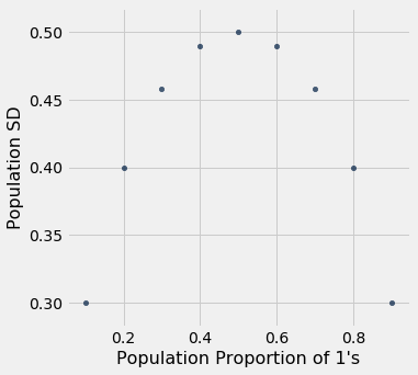 ../../../images/Choosing_a_Sample_Size_8_0.png