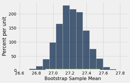 ../../../images/Confidence_Intervals_34_0.png