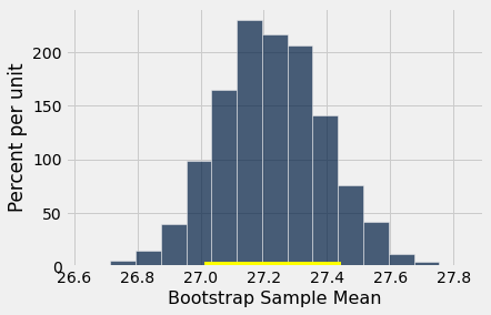 ../../../images/Confidence_Intervals_41_0.png