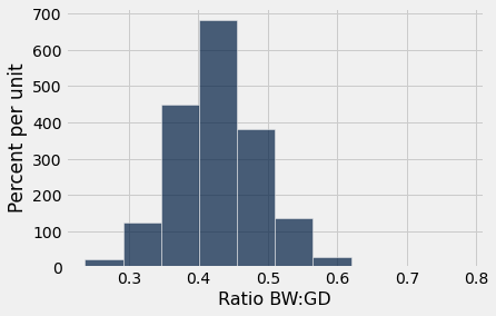 ../../../images/Confidence_Intervals_9_0.png