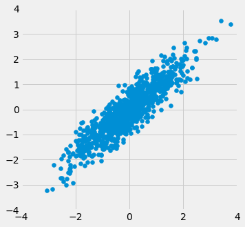 ../../../images/Correlation_21_0.png