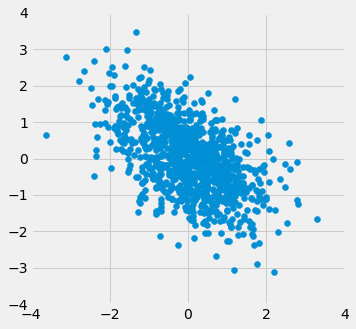 ../../../images/Correlation_24_0.png