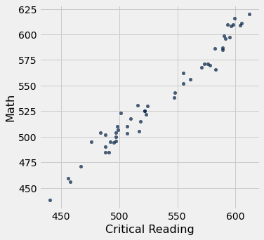 ../../../images/Correlation_61_0.png