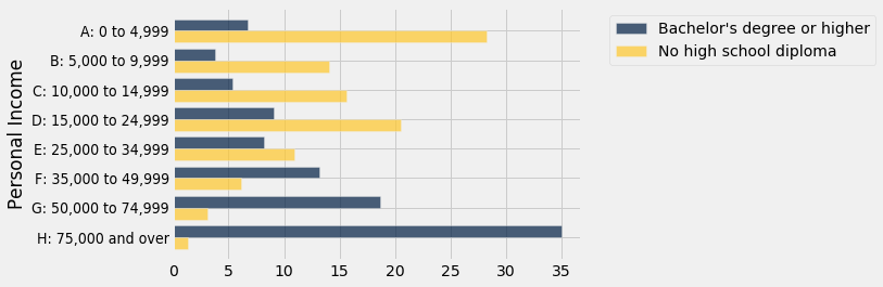../../../images/Cross-Classifying_by_More_than_One_Variable_37_0.png