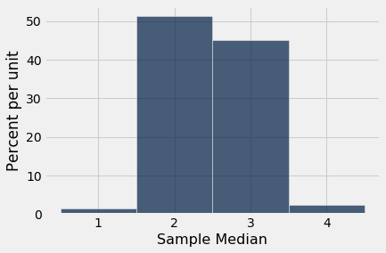 ../../../images/Empirical_Distribution_of_a_Statistic_26_0.png