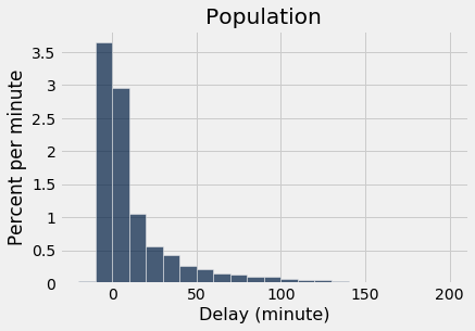 ../../../images/Empirical_Distribution_of_a_Statistic_3_0.png