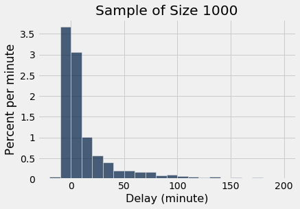 ../../../images/Empirical_Distribution_of_a_Statistic_4_0.png