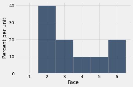 ../../../images/Empirical_Distributions_11_0.png