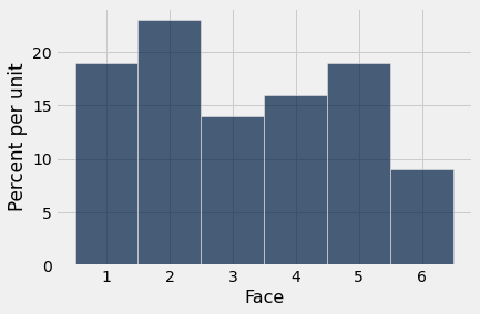 ../../../images/Empirical_Distributions_13_0.png