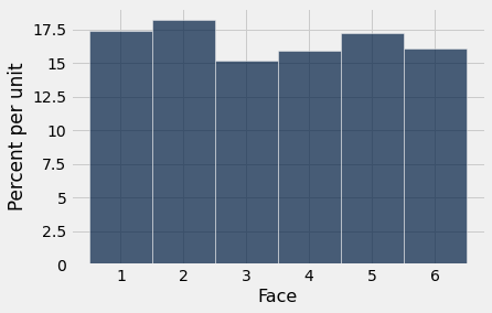 ../../../images/Empirical_Distributions_14_0.png