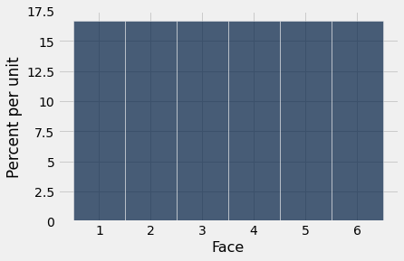 ../../../images/Empirical_Distributions_4_0.png