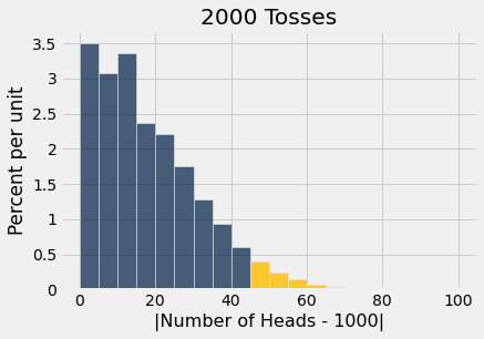 ../../../images/Error_Probabilities_4_0.png