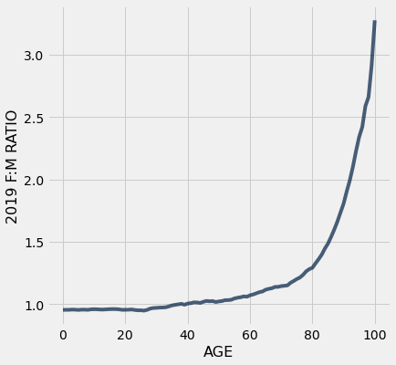 ../../../images/Example_Sex_Ratios_32_0.png