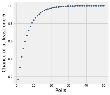 ../../../images/Finding_Probabilities_14_0.png