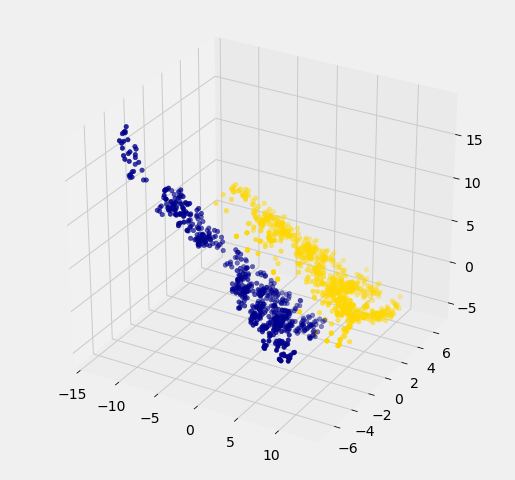 ../../../images/Implementing_the_Classifier_12_0.png