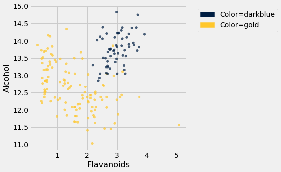 ../../../images/Implementing_the_Classifier_27_0.png