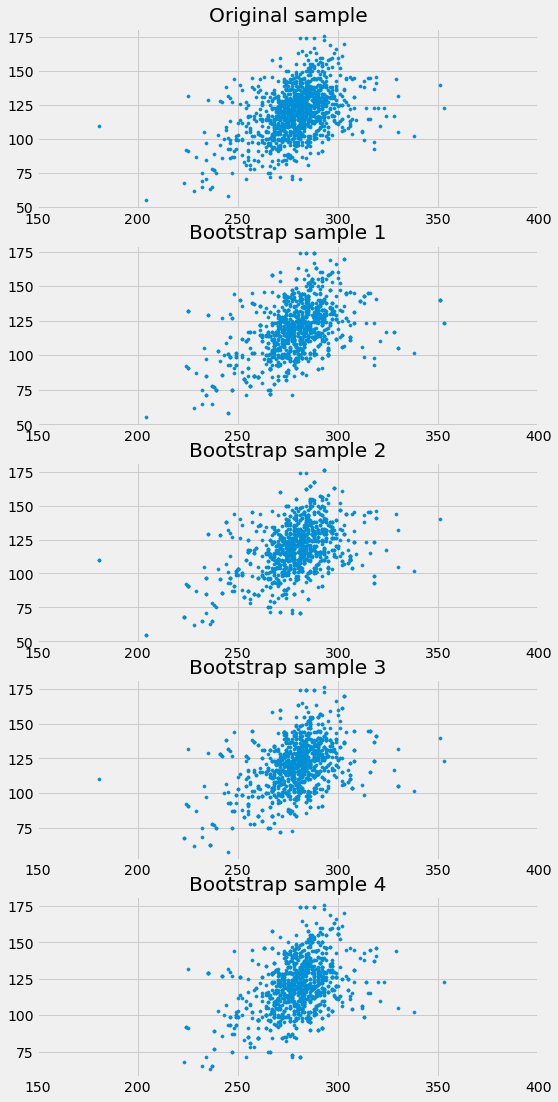 ../../../images/Inference_for_the_True_Slope_11_0.png