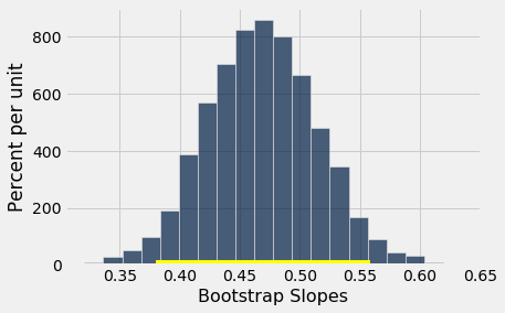 ../../../images/Inference_for_the_True_Slope_20_1.png
