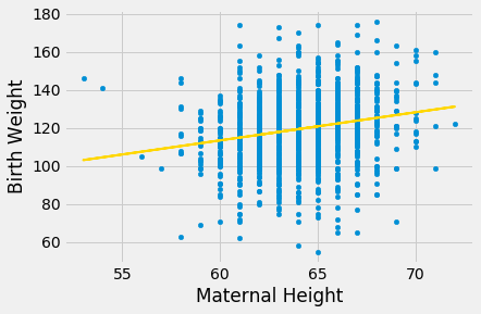 ../../../images/Inference_for_the_True_Slope_22_0.png