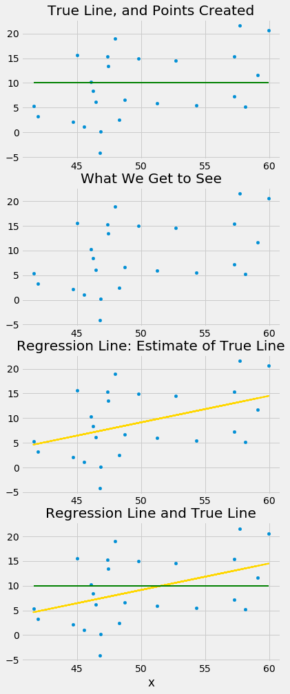 ../../../images/Inference_for_the_True_Slope_28_0.png