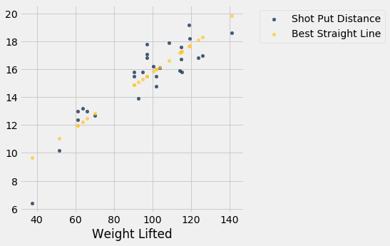 ../../../images/Least_Squares_Regression_13_0.png