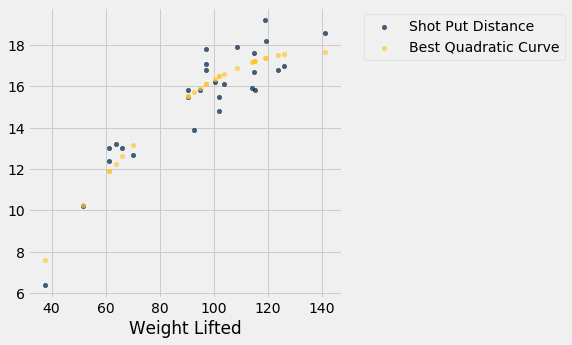 ../../../images/Least_Squares_Regression_23_0.png