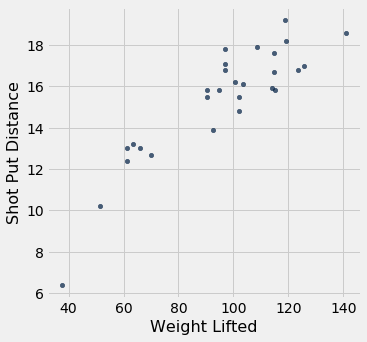../../../images/Least_Squares_Regression_5_0.png