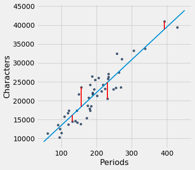 ../../../images/Method_of_Least_Squares_17_1.png