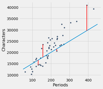 ../../../images/Method_of_Least_Squares_19_0.png