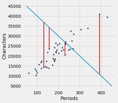 ../../../images/Method_of_Least_Squares_25_1.png
