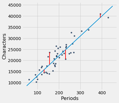 ../../../images/Method_of_Least_Squares_27_1.png