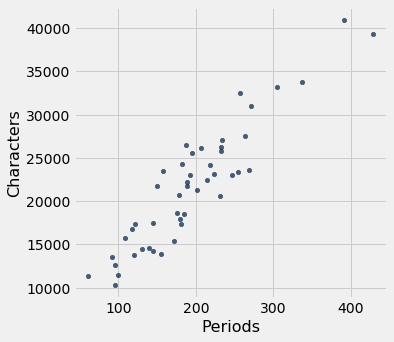 ../../../images/Method_of_Least_Squares_5_0.png