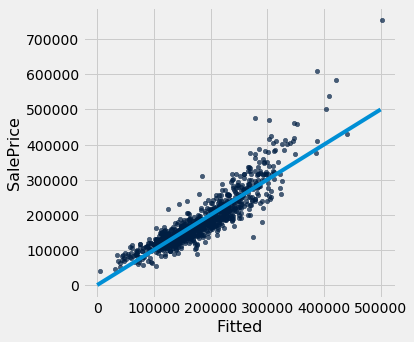../../../images/Multiple_Regression_27_0.png