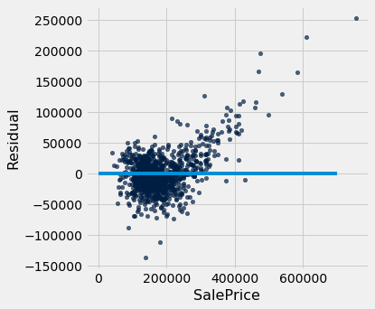 ../../../images/Multiple_Regression_29_0.png