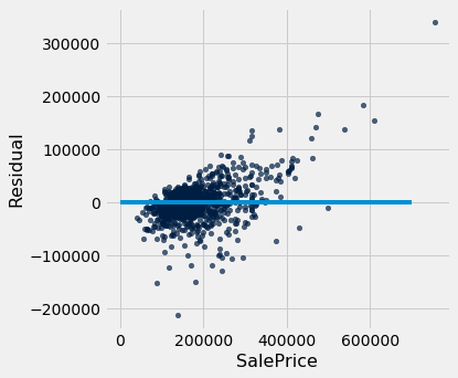 ../../../images/Multiple_Regression_42_0.png