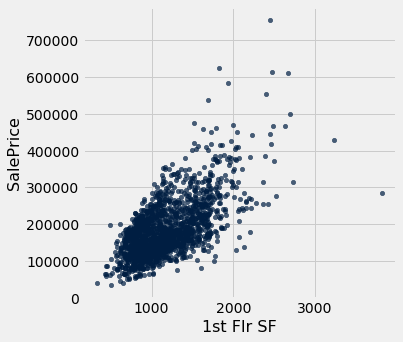 ../../../images/Multiple_Regression_8_0.png