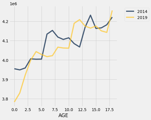../../../images/Overlaid_Graphs_10_0.png