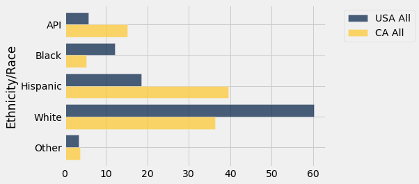 ../../../images/Overlaid_Graphs_17_0.png
