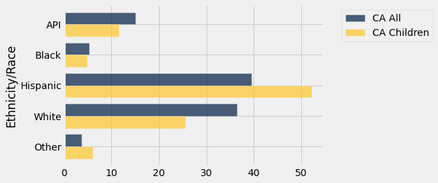 ../../../images/Overlaid_Graphs_19_0.png