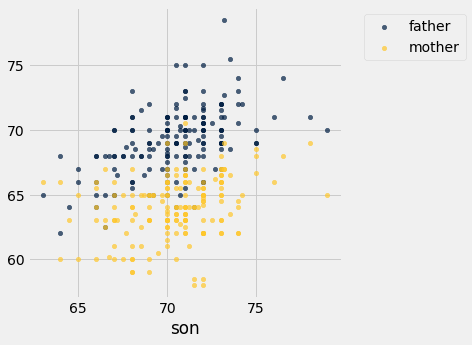 ../../../images/Overlaid_Graphs_5_0.png
