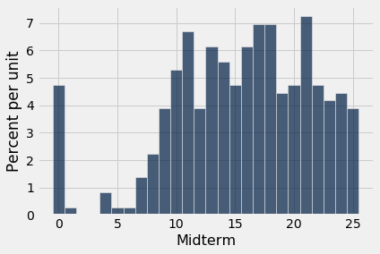 ../../../images/Percentiles_12_0.png