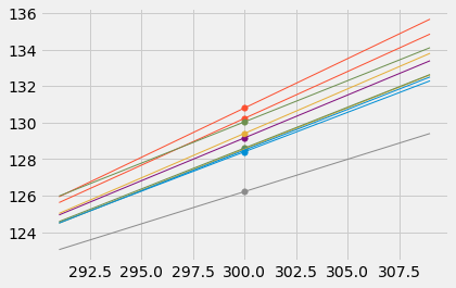 ../../../images/Prediction_Intervals_12_0.png